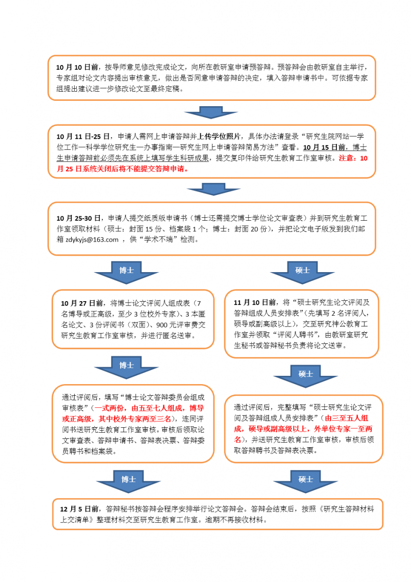 2012年下半年答辩申请简易流程