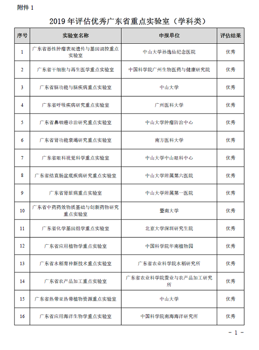 2019年度我院“广东省脑功能与脑疾病重点实验室”评估结果