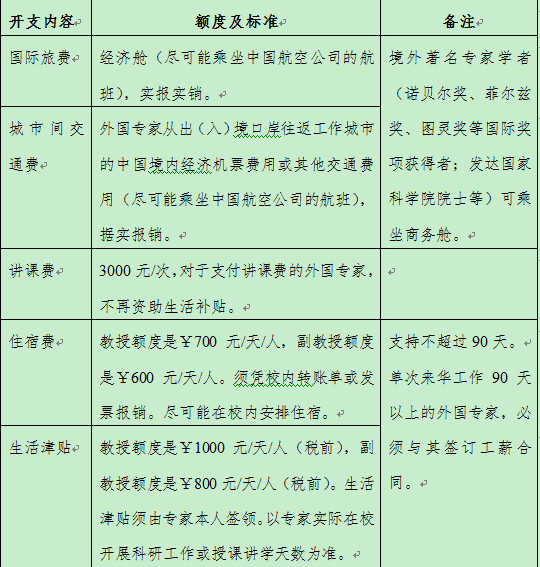 国际合作与交流处关于申报2018年度WilliamHill中文国际科研合作平台/项目引智计划的通知